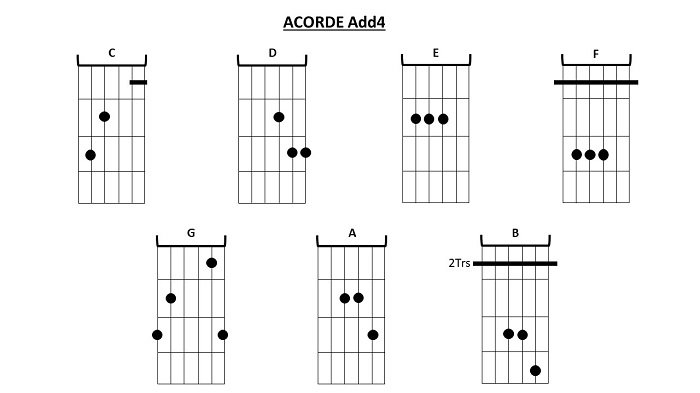 Acordes Acordes de guitarra para principiantes add4