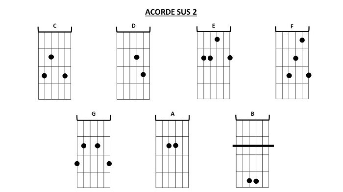 Acordes sus2