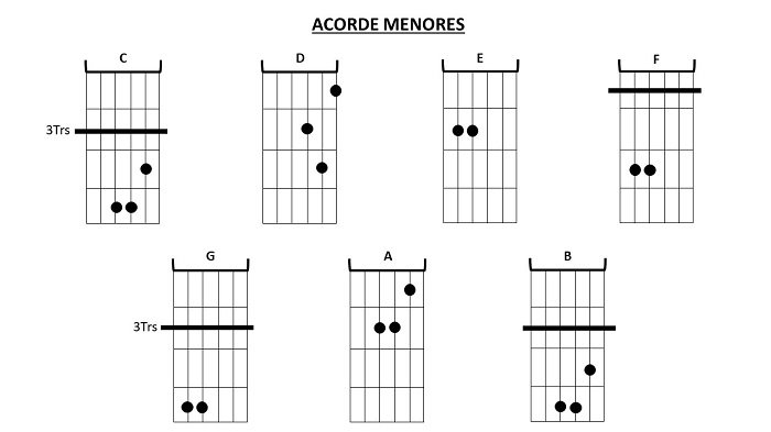 Acordes menores