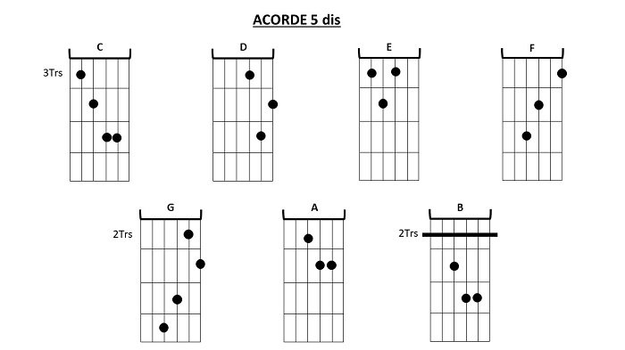 acordes quinta disminuida