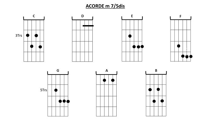 acorde m 7 5dis