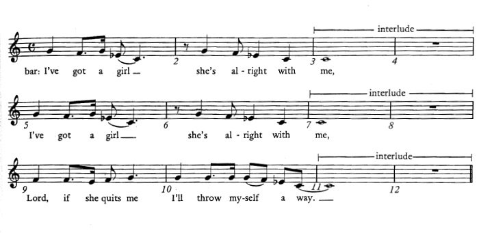 piano blues para principiantes melod&iacute;a