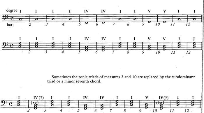 armon&iacute;a de piano blues para principiantes