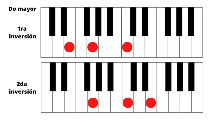 inversiones de acordes en piano Do mayor