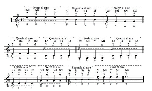 Libro 1 sagreras para guitarra cl&aacute;sica