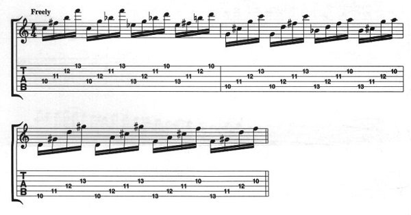 guitarra de john petrucci parte 1