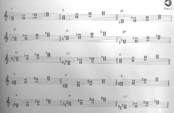 inversion de acordes en piano country