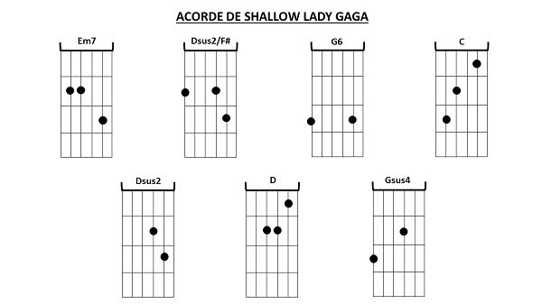 Acordes de Shallow Lady Gaga