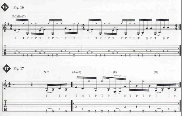 slap guitar t&eacute;cnica