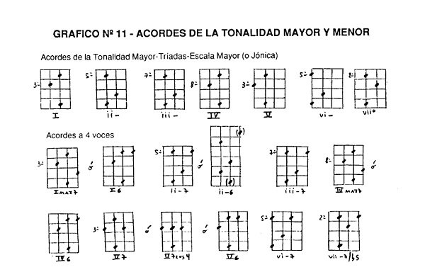 estudio b&aacute;sico de bajo el&eacute;ctrico