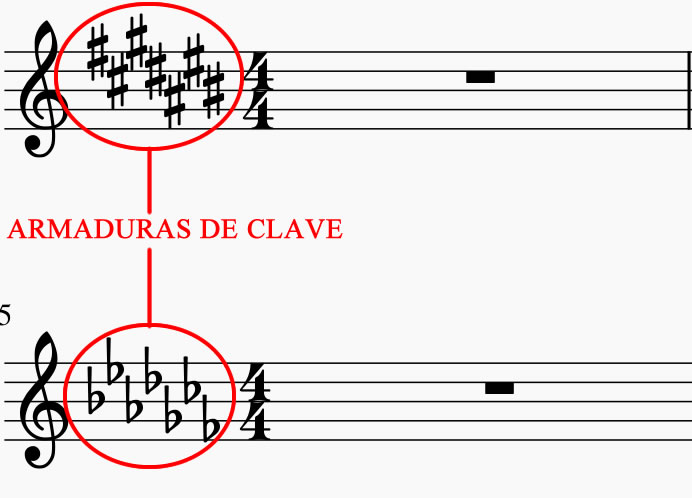 A Tonalidade