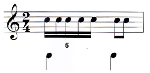 Divisões irregulares