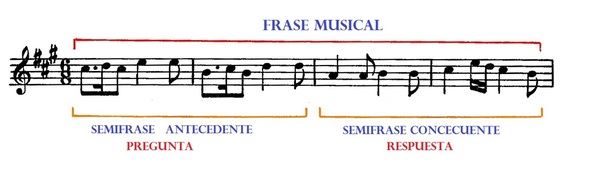 Vamos falar sobre interpretação!